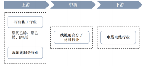 pg电子试玩模式线缆用高分子材料项目建议书-投融资及风险规划