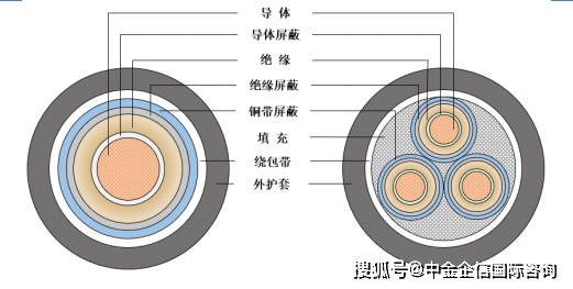 pg电子试玩模式线缆用高分子材料项目建议书-投融资及风险规划-中金企信编制(图2)